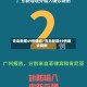 青岛新增49例确诊/青岛新增49例确诊病例