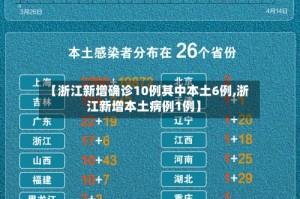 【浙江新增确诊10例其中本土6例,浙江新增本土病例1例】