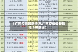 【广西疫情最新情况,广西疫情最新情况今天新增】