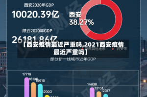 【西安疫情最近严重吗,2021西安疫情最近严重吗】