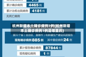 杭州新增本土确诊病例1例(杭州新增本土确诊病例1例是哪里的)
