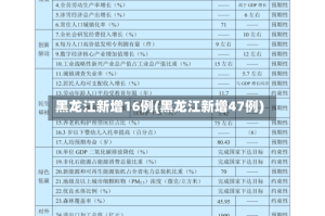 黑龙江新增16例(黑龙江新增47例)