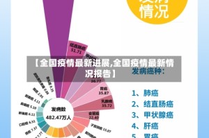 【全国疫情最新进展,全国疫情最新情况报告】