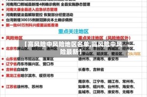 【高风险中风险地区名单,高风险中风险最新】