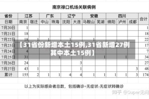 【31省份新增本土15例,31省新增27例 其中本土15例】