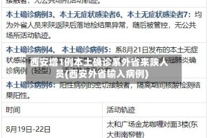 西安增1例本土确诊系外省来陕人员(西安外省输入病例)