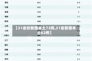 【31省份新增本土73例,31省新增本土62例】