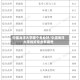 中国海洋大学哪个专业好/中国海洋大学的好专业有哪些