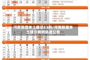 河南新增本土确诊33例/河南新增本土确诊病例轨迹公布