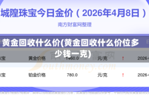 黄金回收什么价(黄金回收什么价位多少钱一克)