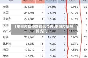 【美国疫情最新消息今天,美国疫情最新资讯】