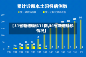 【31省新增确诊11例,31省新增确诊情况】
