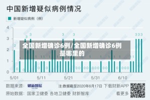 全国新增确诊6例/全国新增确诊6例是哪里的