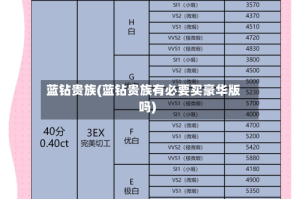 蓝钻贵族(蓝钻贵族有必要买豪华版吗)