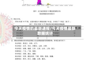 今天疫情的最新通报/今天疫情最新数据统计