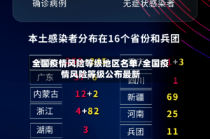 全国疫情风险等级地区名单/全国疫情风险等级公布最新