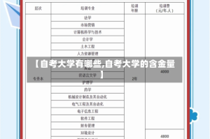 【自考大学有哪些,自考大学的含金量】