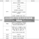 2022深圳限行周期是(深圳限行的具体时间)