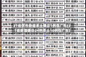 31省区市新增本土确诊1例在广东(31省新增确诊24例本土10例在广东)