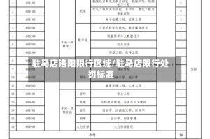 驻马店洛阳限行区域/驻马店限行处罚标准