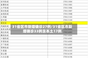 31省区市新增确诊27例/31省区市新增确诊33例含本土17例