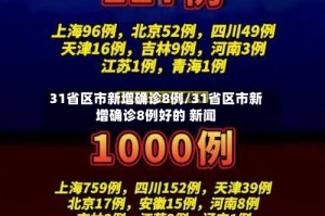31省区市新增确诊8例/31省区市新增确诊8例好的 新闻