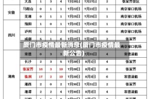 厦门市疫情最新消息(厦门市疫情最新公告)