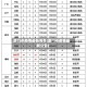 厦门市疫情最新消息(厦门市疫情最新公告)