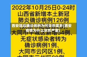 西安回应确诊病例为何突然增多(西安疫情为什么突然严重)