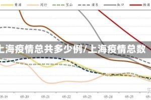 上海疫情总共多少例/上海疫情总数