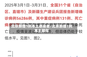 北京新增1例本土感染者/北京新增1例本土疑似