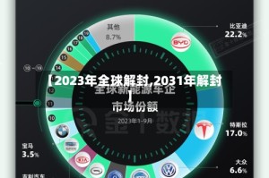 【2023年全球解封,2031年解封】