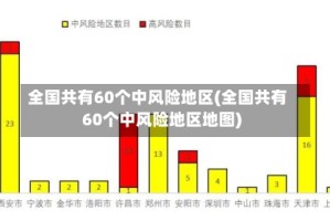 全国共有60个中风险地区(全国共有60个中风险地区地图)