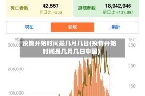 疫情开始时间是几月几日(疫情开始时间是几月几日中国)