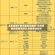 北京疫情扩散风险有所降低/北京疫情风险区域划分,风险等级划分