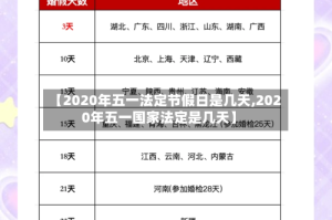 【2020年五一法定节假日是几天,2020年五一国家法定是几天】