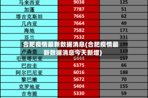 合肥疫情最新数据消息(合肥疫情最新数据消息今天新增)