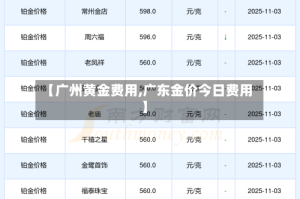 【广州黄金费用,广东金价今日费用】
