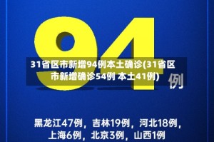 31省区市新增94例本土确诊(31省区市新增确诊54例 本土41例)