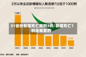 31省份新增死亡病例3例/新增死亡1例是哪里的