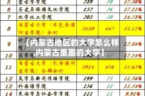 【内蒙古地区的大学怎么样,内蒙古里面的大学】