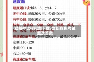 驾照考试模拟题下载/驾照模拟考试题及答案