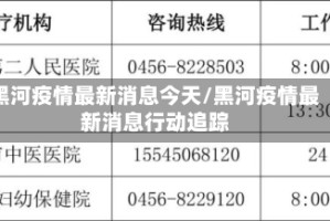 黑河疫情最新消息今天/黑河疫情最新消息行动追踪