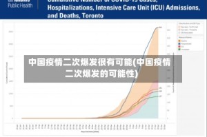 中国疫情二次爆发很有可能(中国疫情二次爆发的可能性)