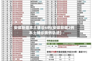 安徽新增本土确诊6例(安徽新增2例本土确诊病例轨迹)