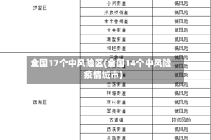 全国17个中风险区(全国14个中风险疫情城市)