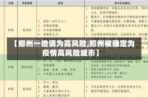 【郑州一地调为高风险,郑州被确定为疫情高风险城市】
