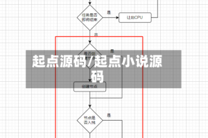 起点源码/起点小说源码
