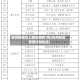 杭州新增本土确诊病例1例(杭州新增病例行动轨迹)