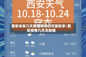 西安未来几天新增病例仍可能较多/西安疫情几天无新增